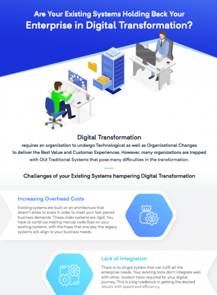 Are Your Existing Systems Holding Back Your Enterprise in Digital Transformation?