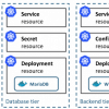 Helm charts for Kubernetes